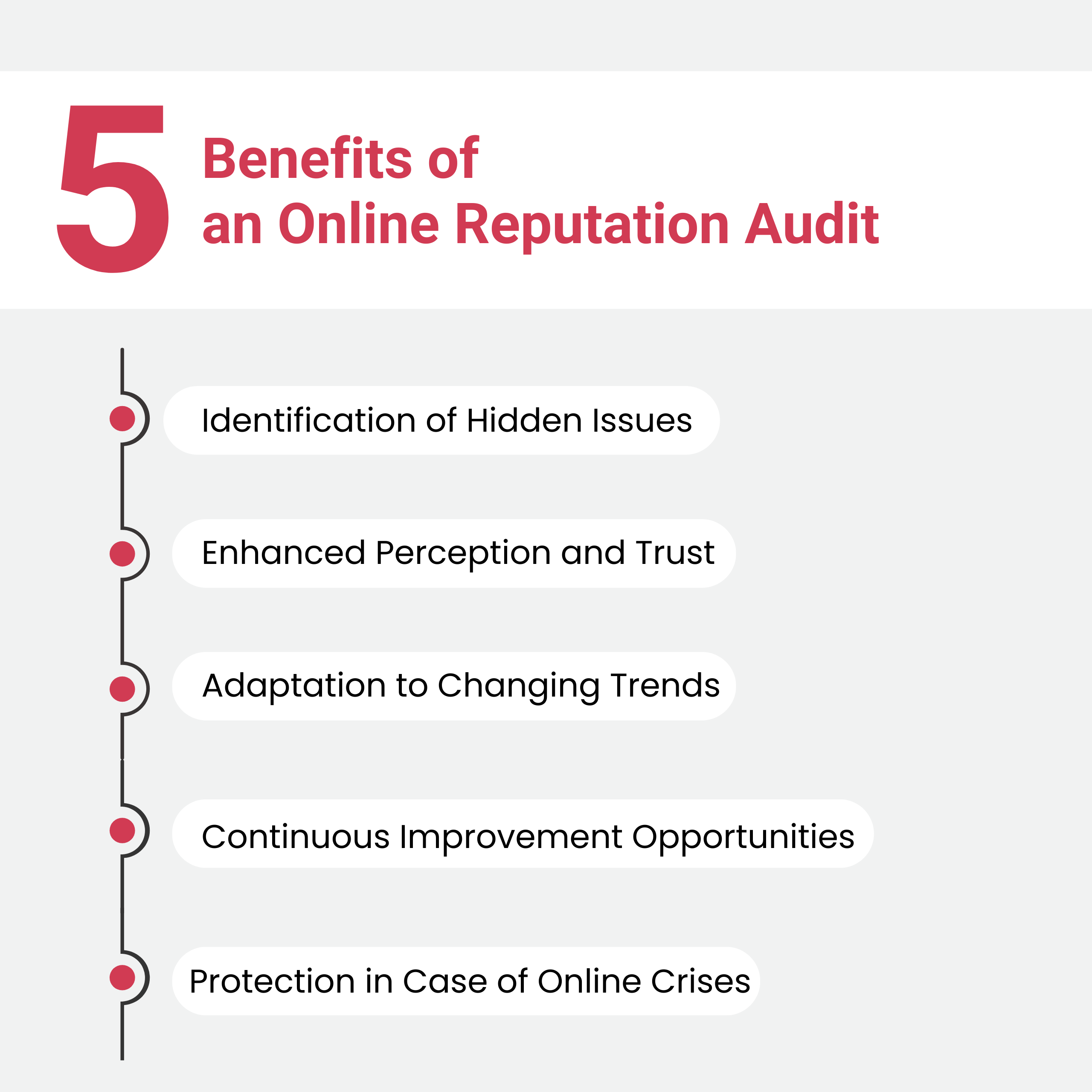 Benefits of an Online Reputation Audit