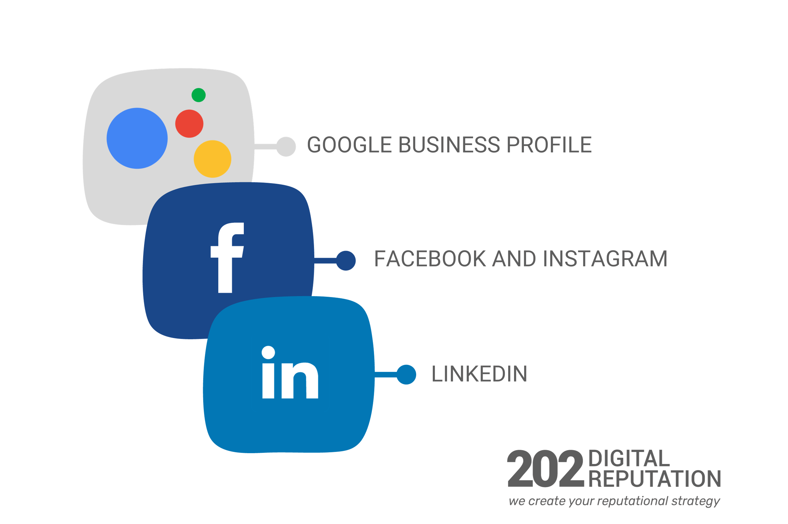 De Google Business Profile a LinkedIn Estrategias para Brillar en Línea